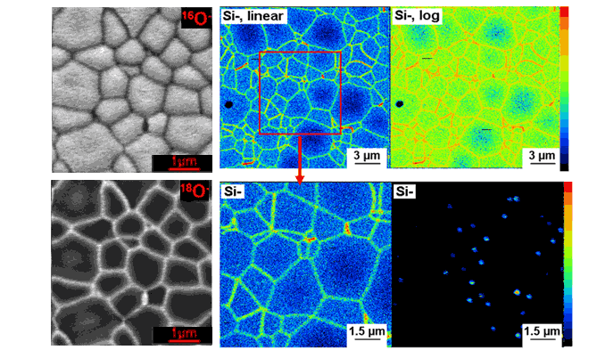 Segregation and diffusion in YAG