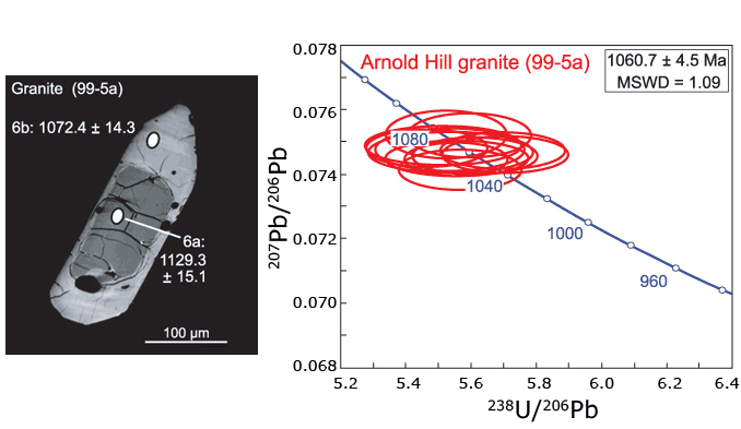 In situ U-Pb geochronology of zircon