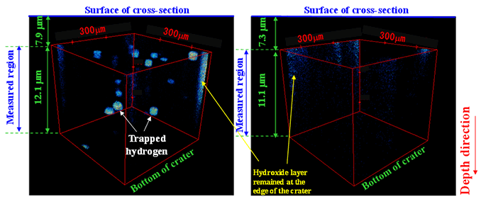 SIMS detects trapped hydrogen in alloys
