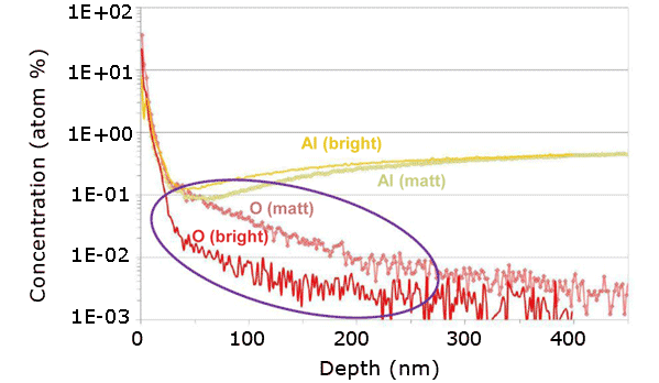 oxygen-depth-profiling-in-steel