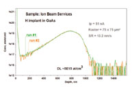 Analysis of Hydrogen in Semiconductor Materials application note