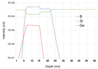 AKONIS depht intensity